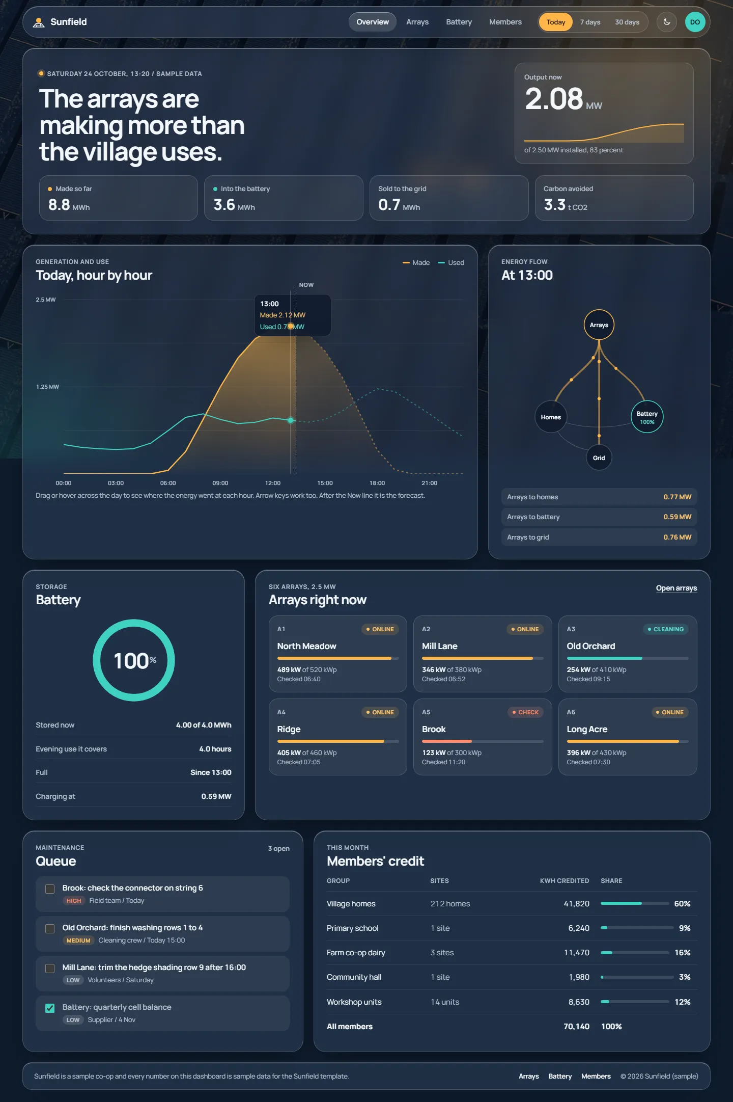 Sunfield home page, dark theme, at 1440 pixels wide