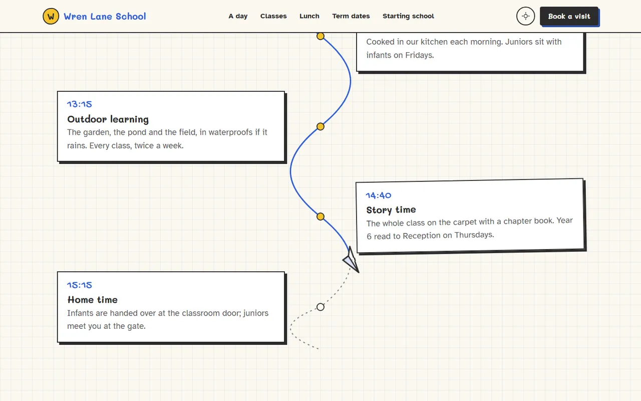 Wren Lane School: day page